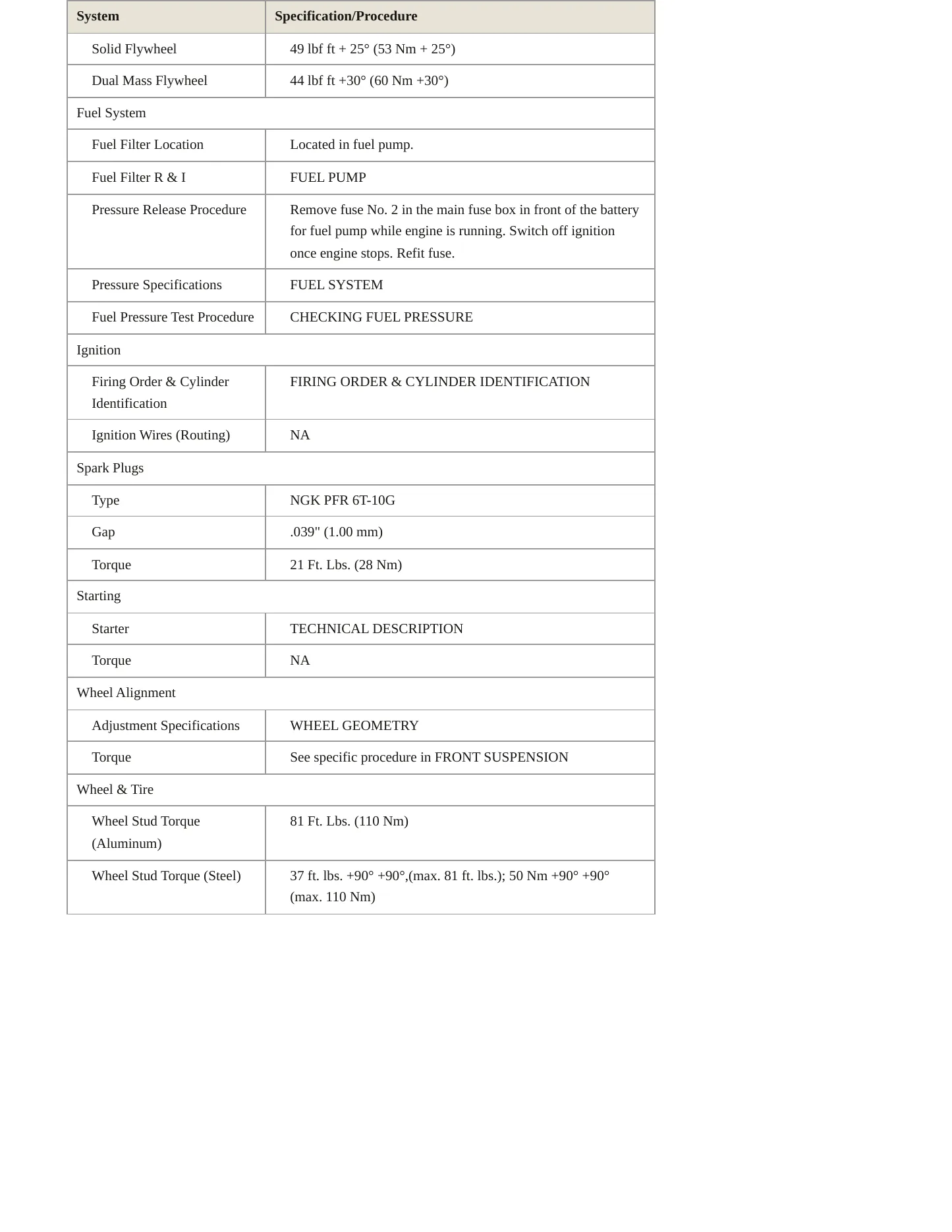 2005 Saab 9-3 Service and Repair Manual preview page 3
