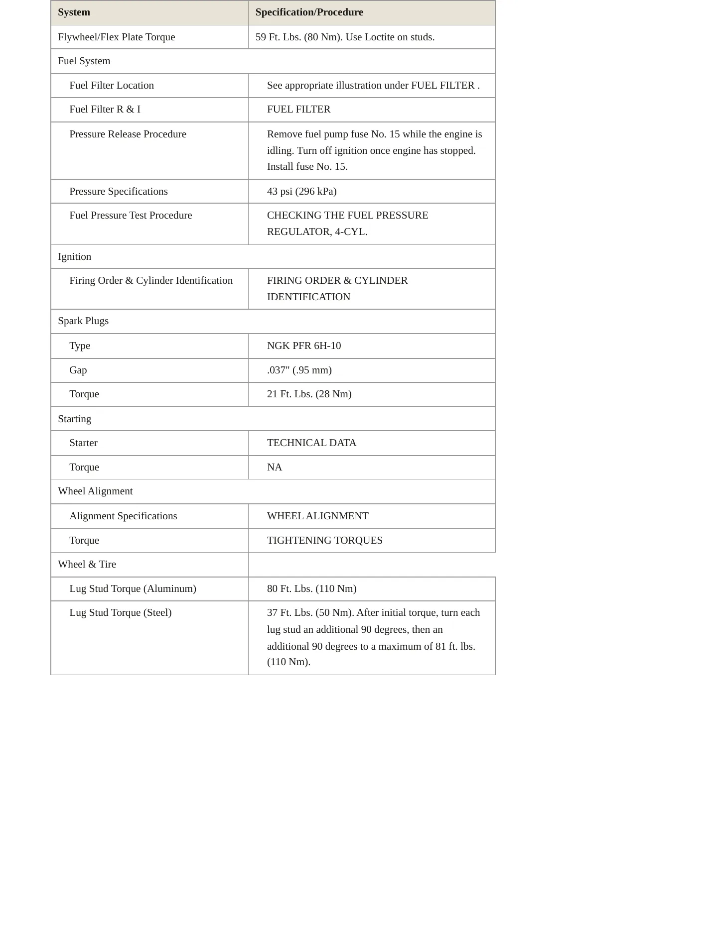 2005 Saab 9-5 Service and Repair Manual preview page 3