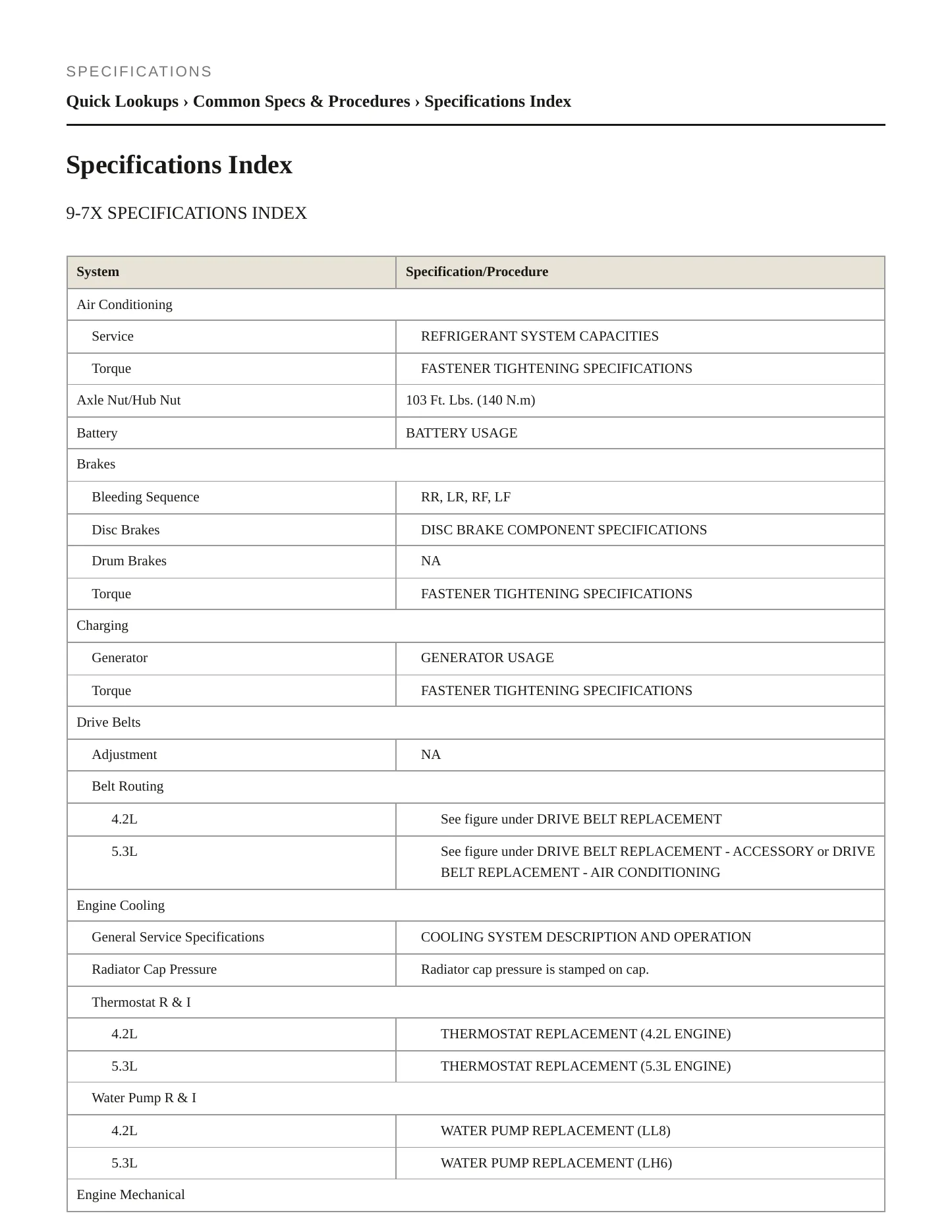 2005 Saab 9-7x Service and Repair Manual preview page 2