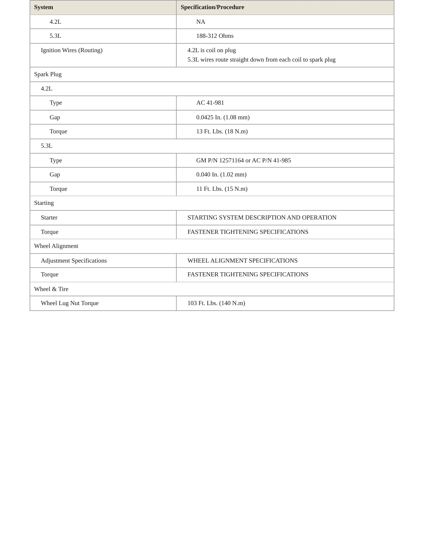 2005 Saab 9-7x Service and Repair Manual preview page 4