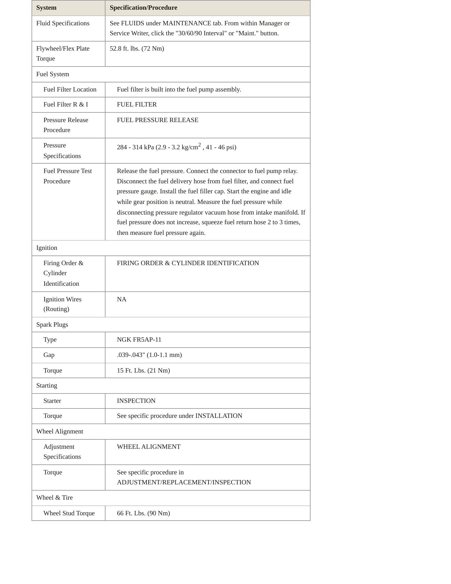 2006 Saab 9-2X Service and Repair Manual preview page 3