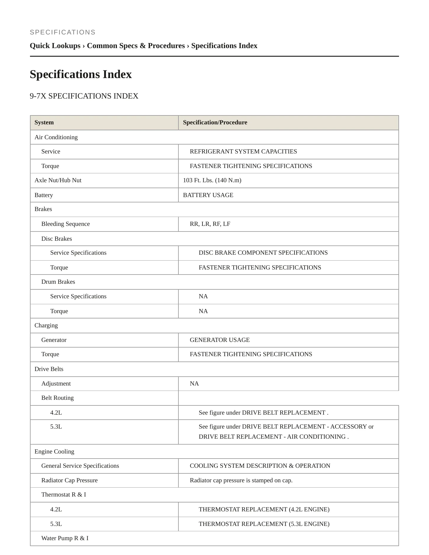 2006 Saab 9-7x Service and Repair Manual preview page 2