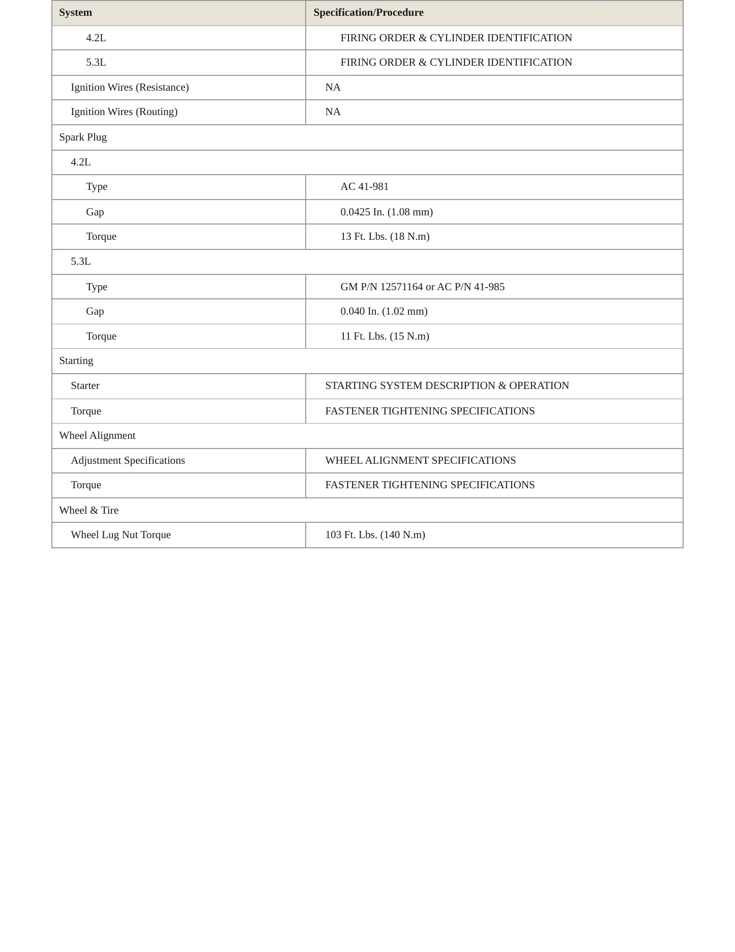 2006 Saab 9-7x Service and Repair Manual preview page 4
