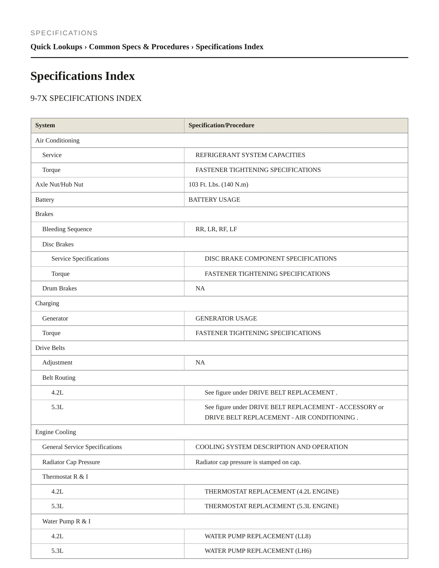 2007 Saab 9-7x Service and Repair Manual preview page 2