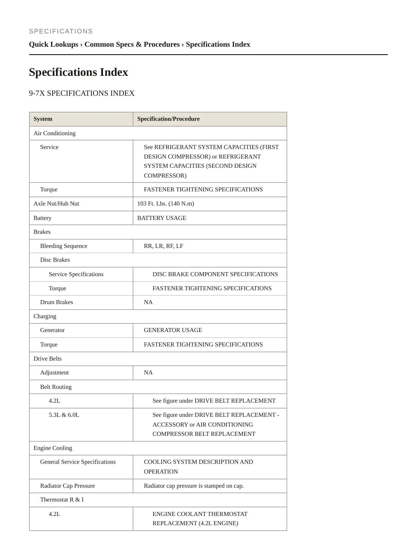 2008 Saab 9-7x Service and Repair Manual preview page 2