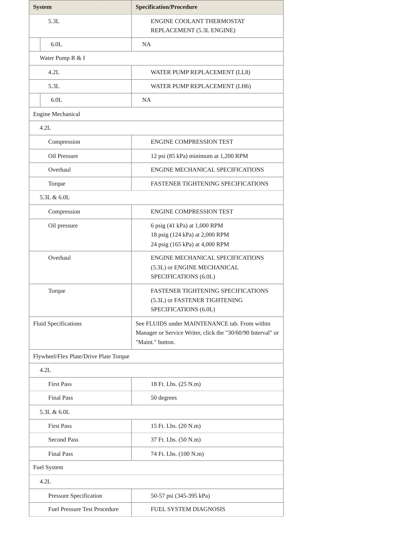 2008 Saab 9-7x Service and Repair Manual preview page 3