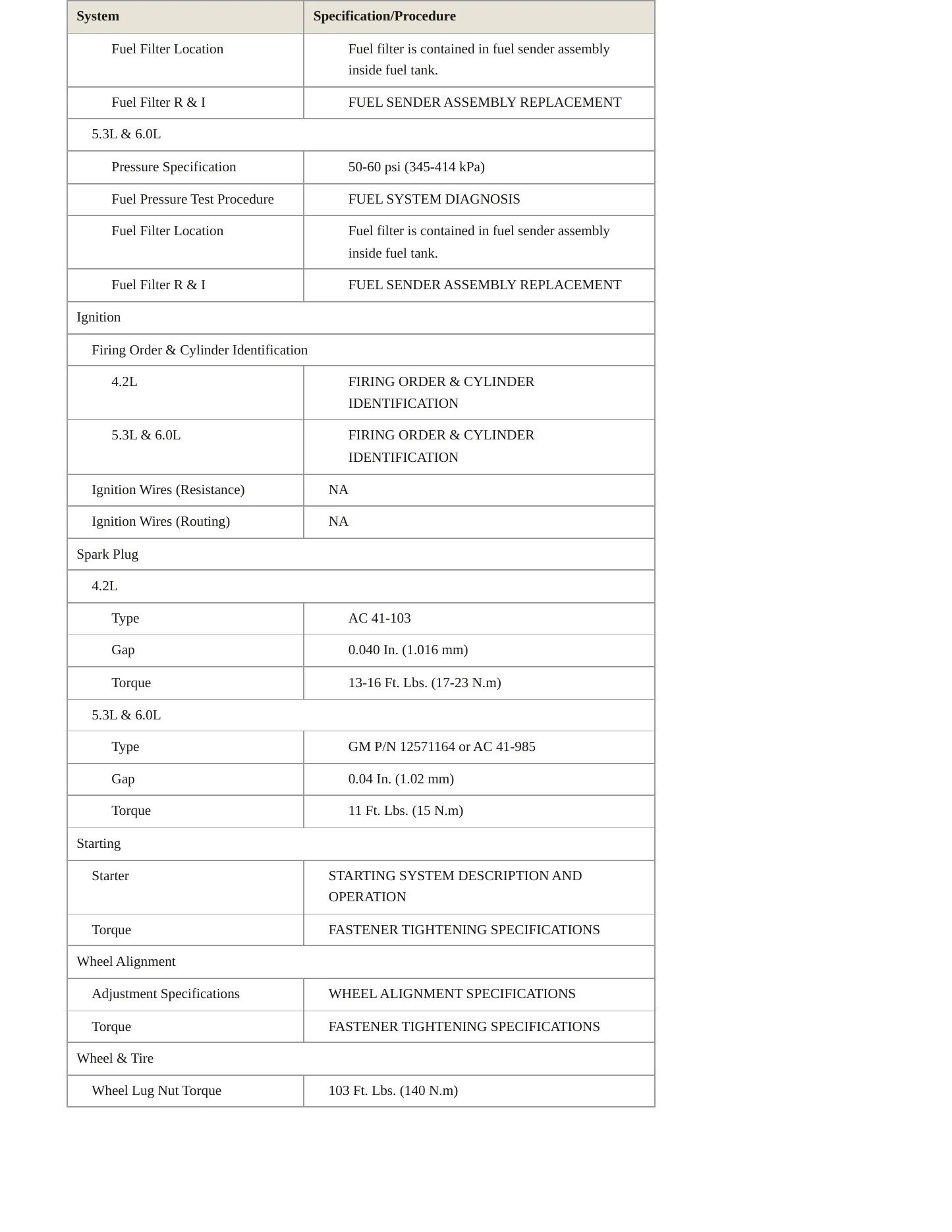 2008 Saab 9-7x Service and Repair Manual preview page 4