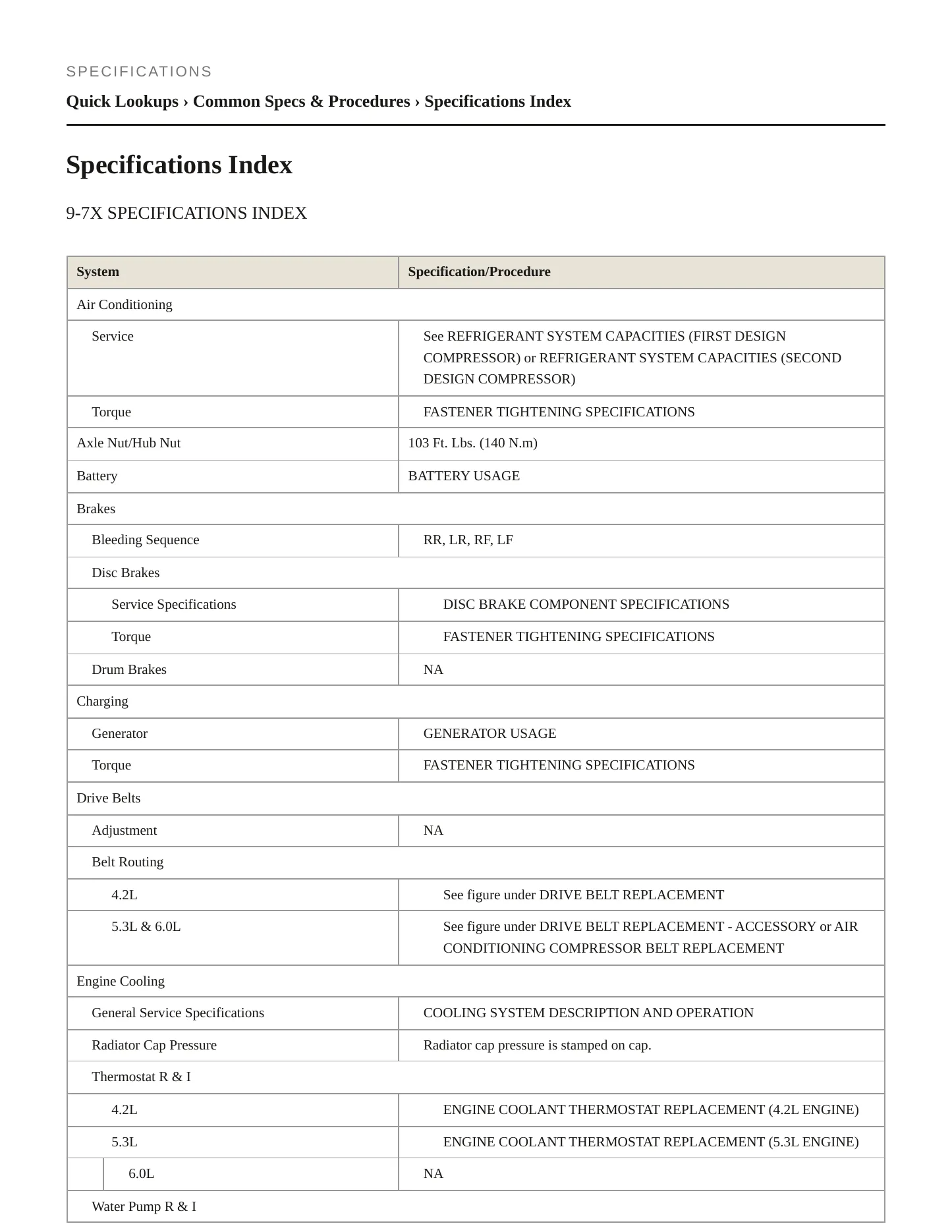 2009 Saab 9-7x Service and Repair Manual preview page 2