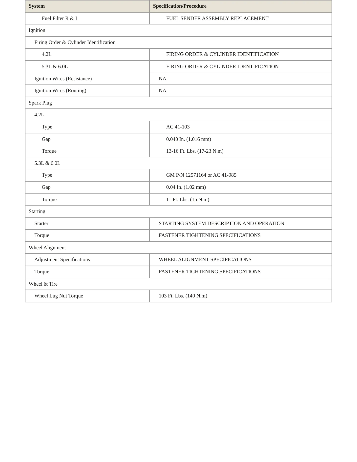 2009 Saab 9-7x Service and Repair Manual preview page 4