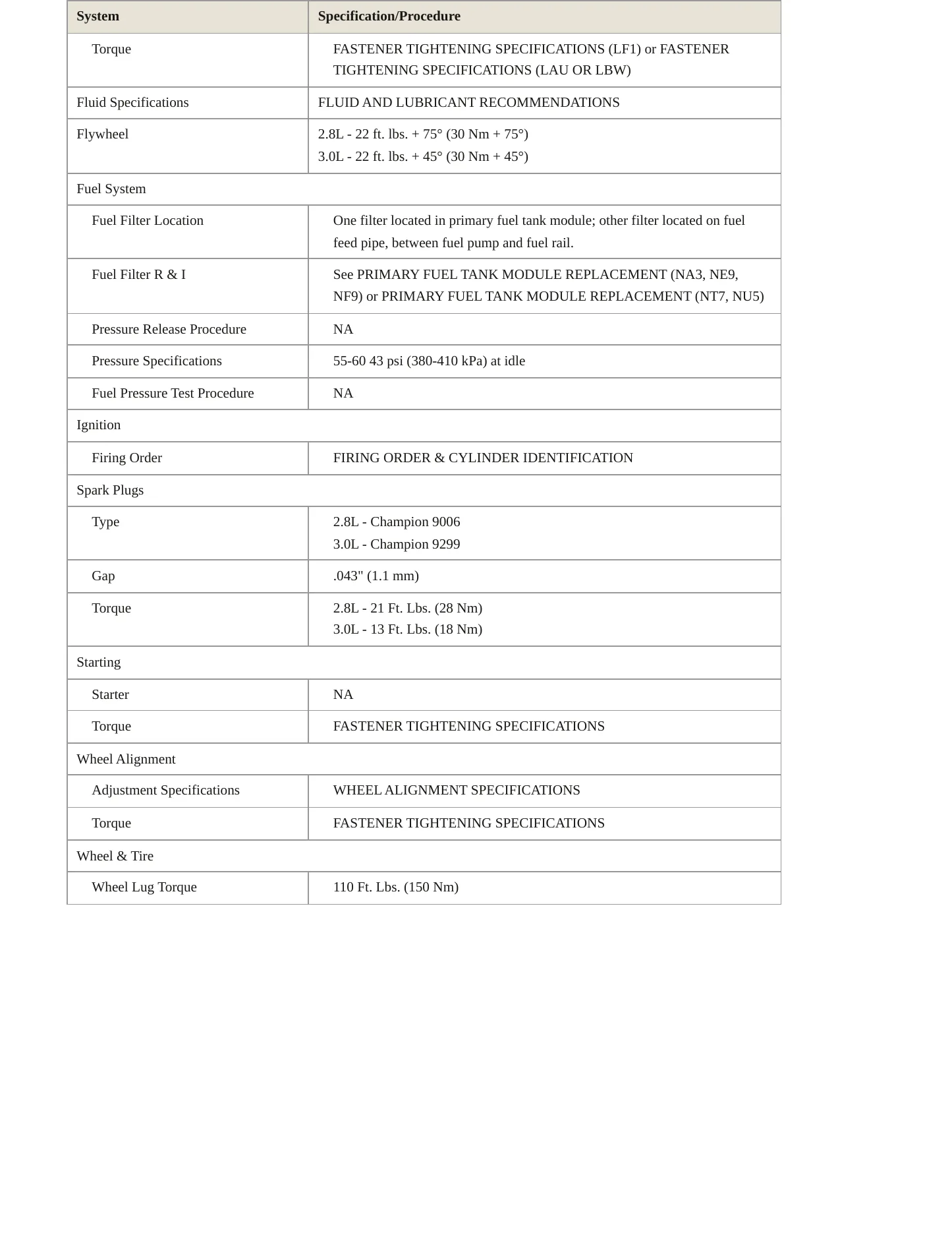 2011 Saab 9-4X Service and Repair Manual preview page 3