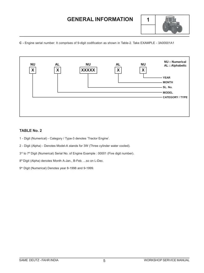 Same Commando 603 Tractor Service & Repair Manual preview page 5