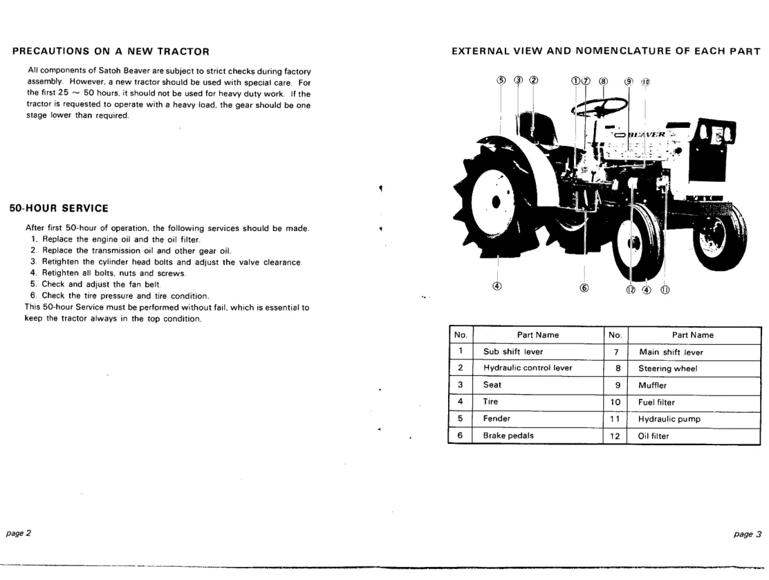 Satoh beaver s370 tractor instruction book Service & Repair Manual preview page 5