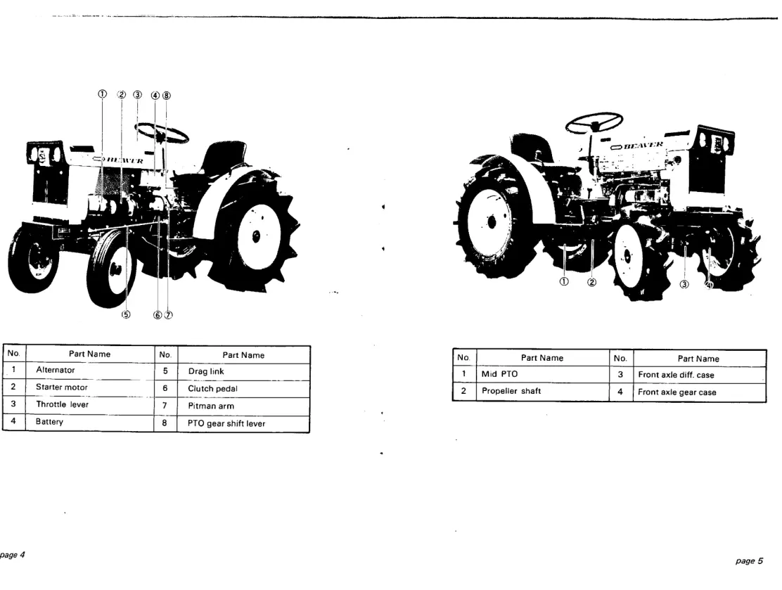 Satoh beaver s370 tractor instruction book Service & Repair Manual preview page 6