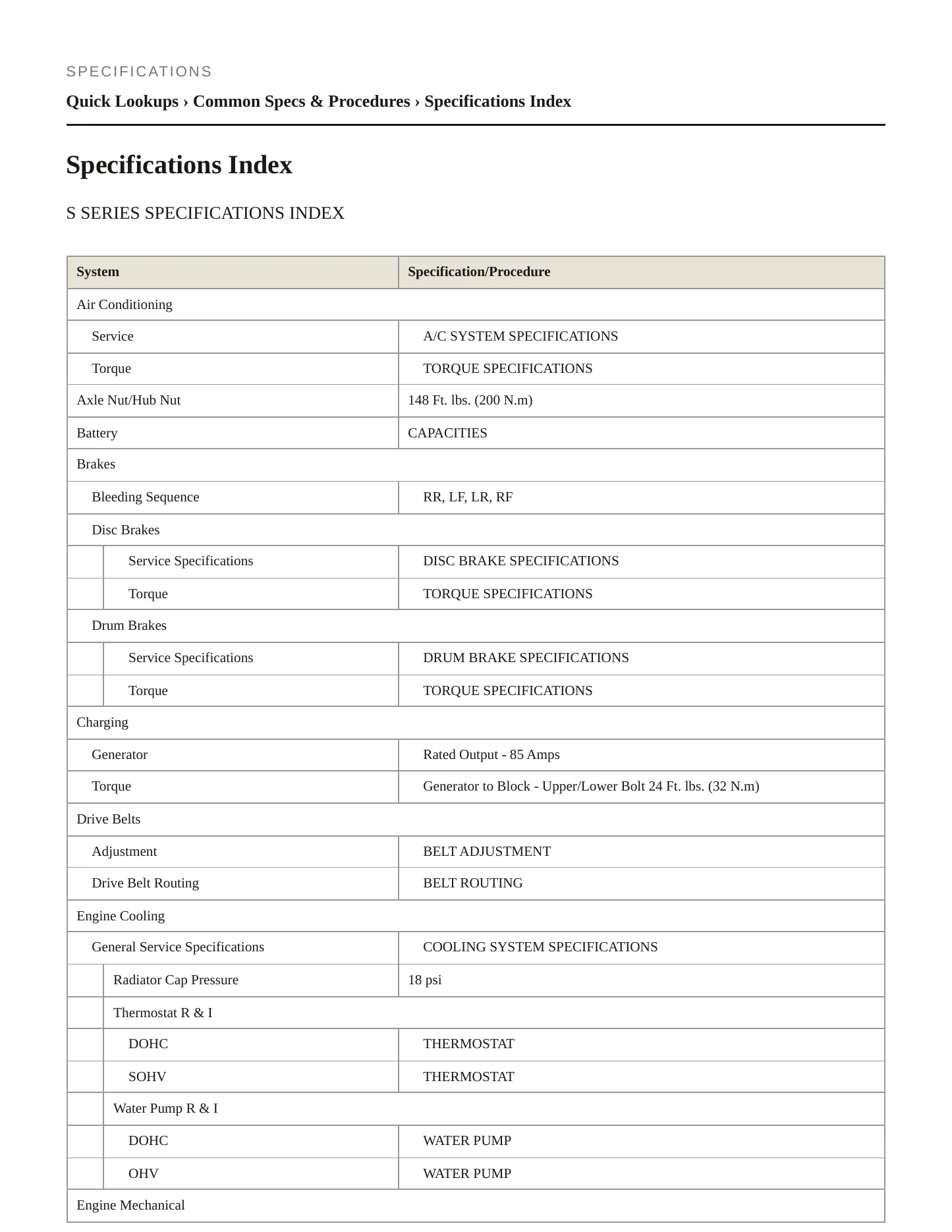 1995 Saturn SL1 Service and Repair Manual preview page 2