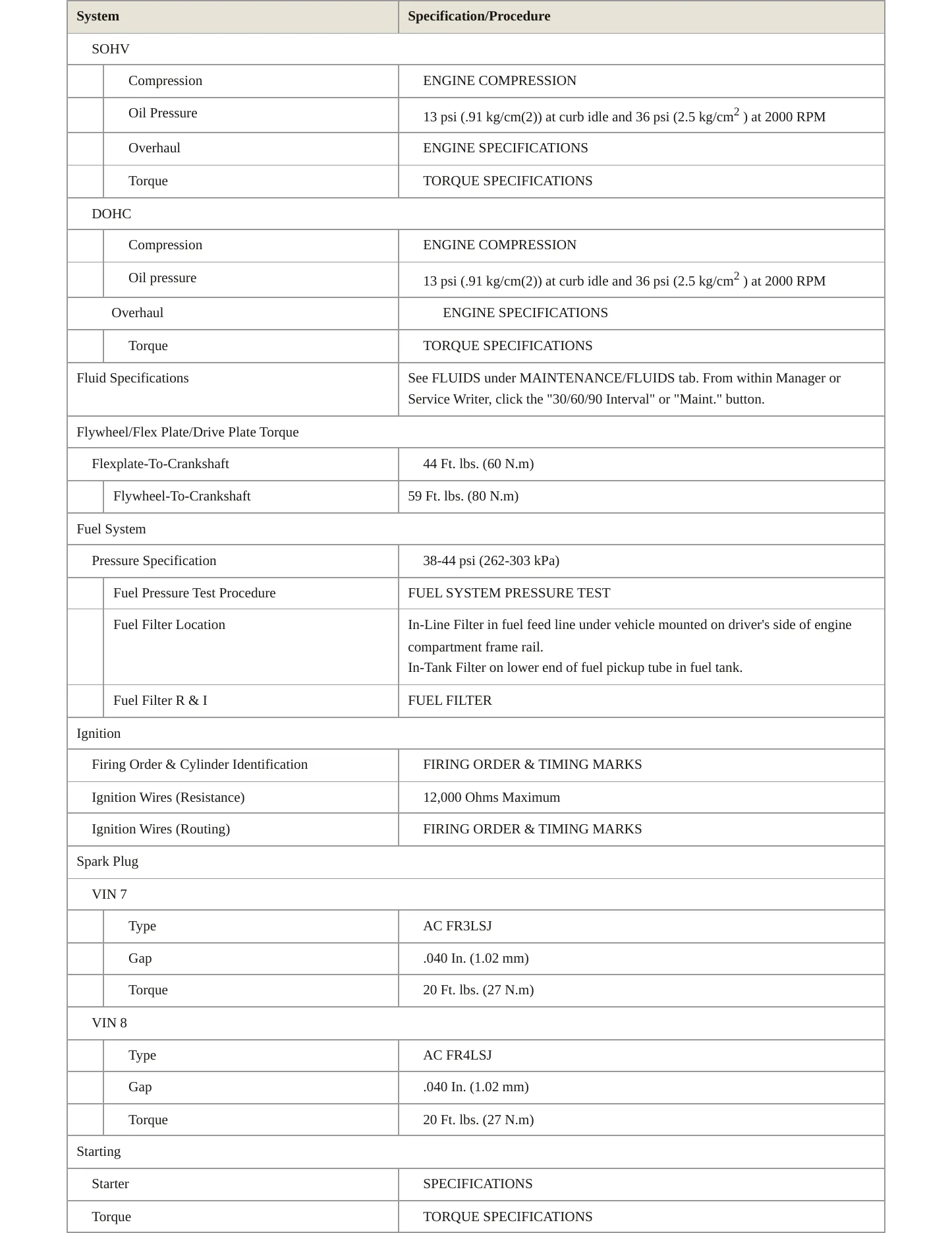 1995 Saturn SL1 Service and Repair Manual preview page 3