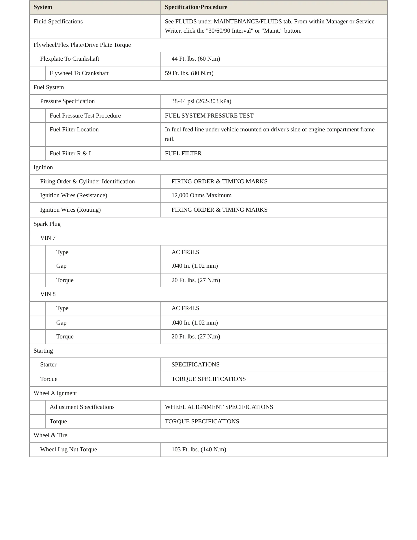 1996 Saturn SL Service and Repair Manual preview page 3
