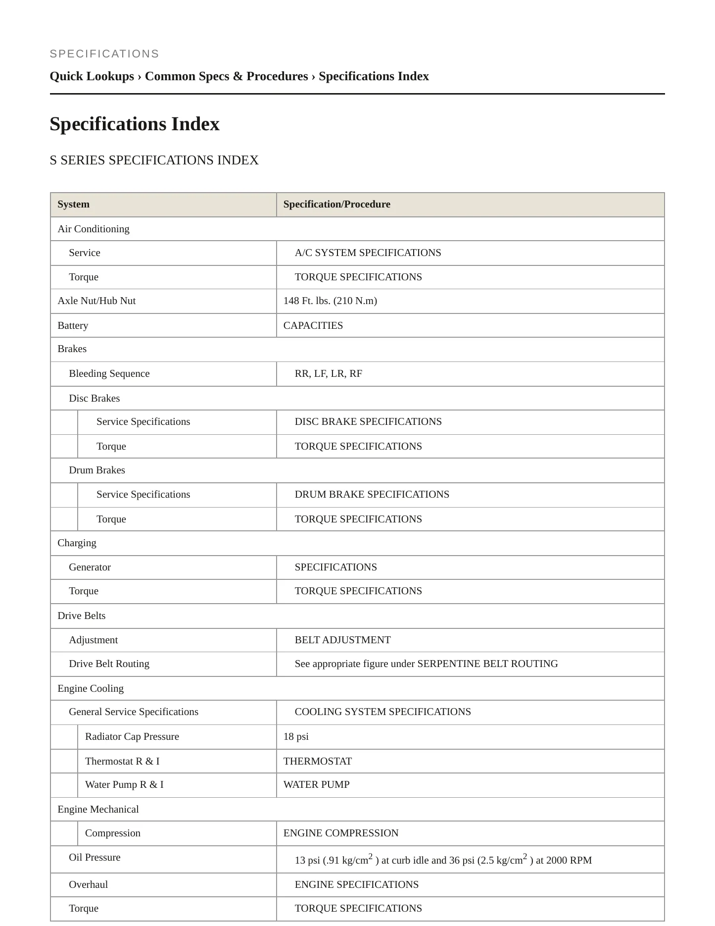 1997 Saturn SL Service and Repair Manual preview page 2