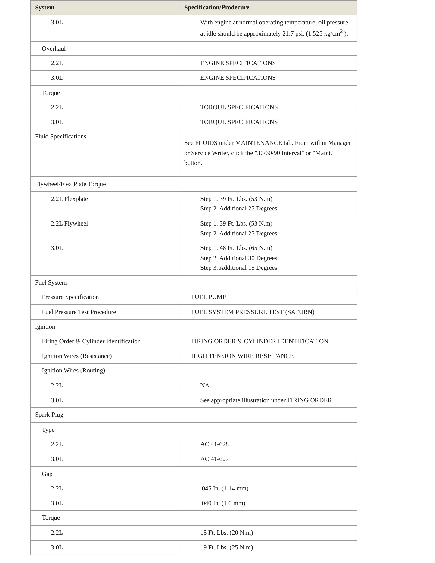 2000 Saturn LS Service and Repair Manual preview page 3