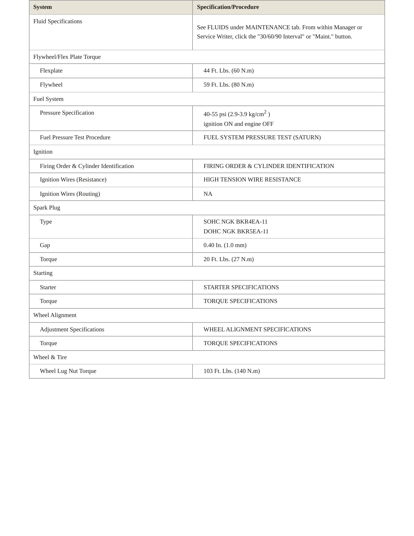 2000 Saturn SW2 Service and Repair Manual preview page 3