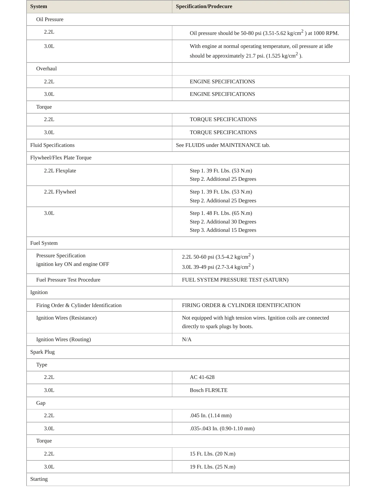 2001 Saturn L200 Service and Repair Manual preview page 3