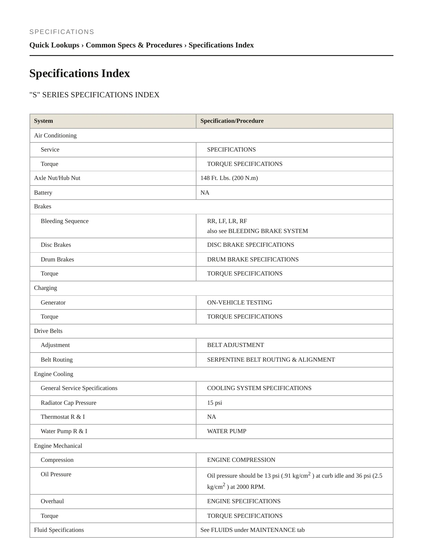 2001 Saturn SW2 Service and Repair Manual preview page 2