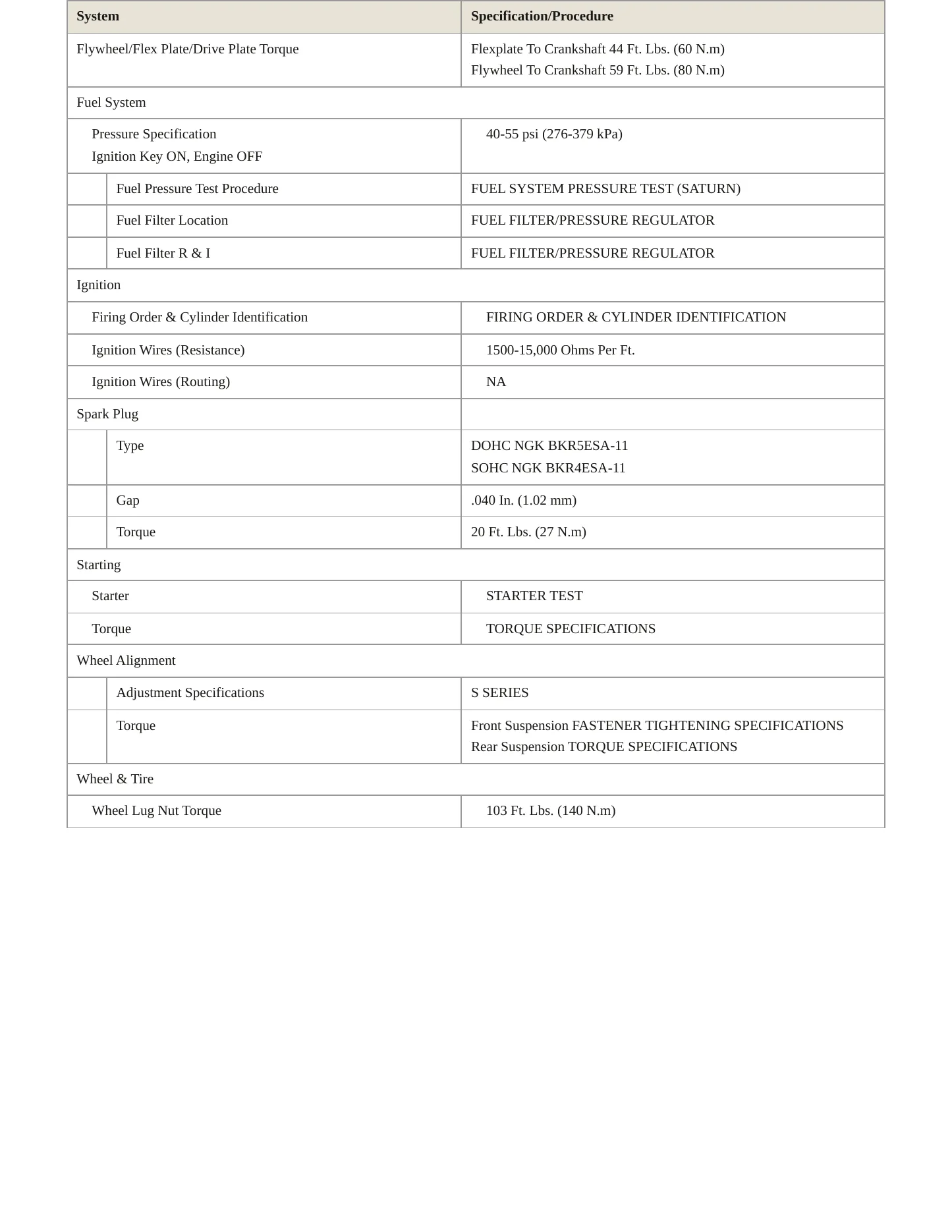 2002 Saturn SC2 Service and Repair Manual preview page 3