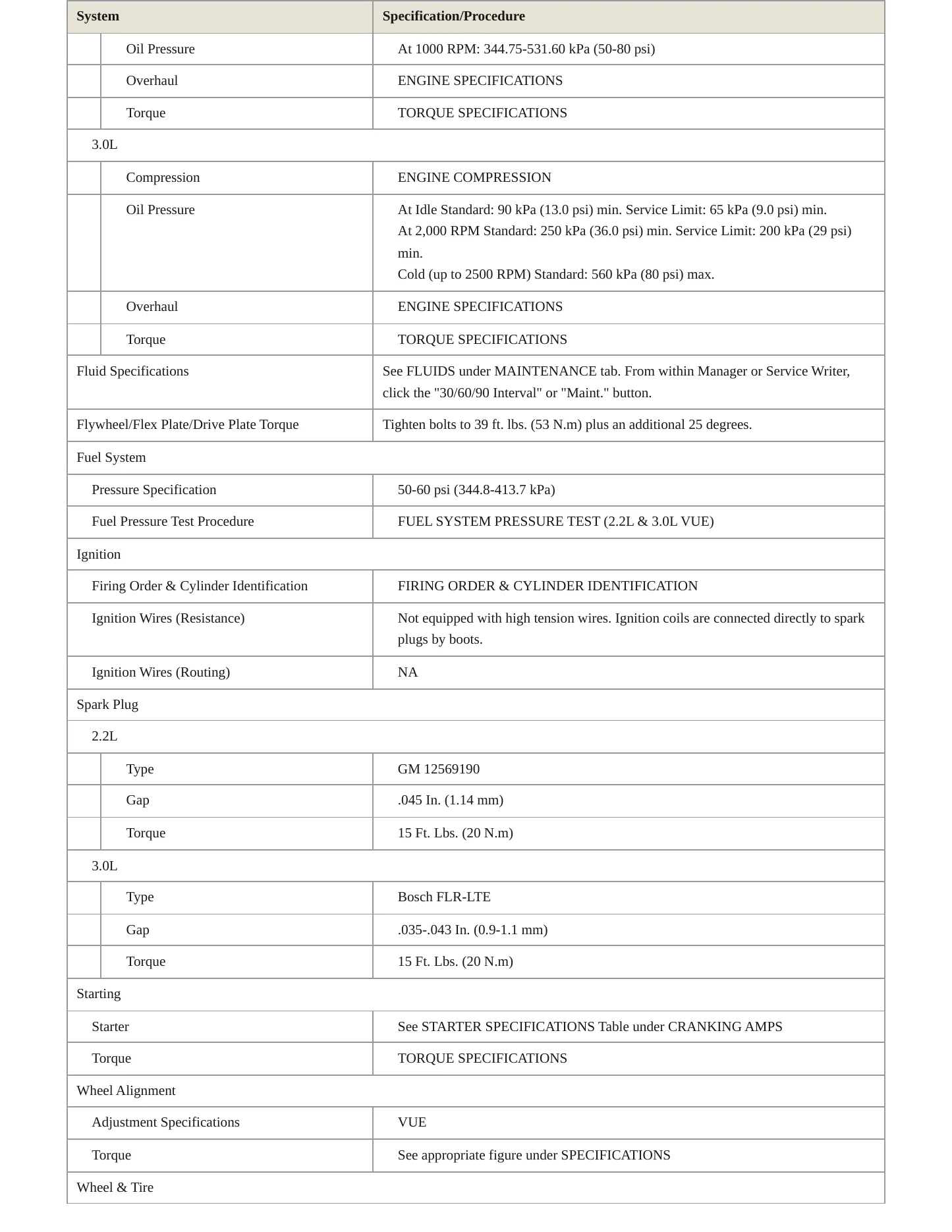 2002 Saturn Vue Service and Repair Manual preview page 3