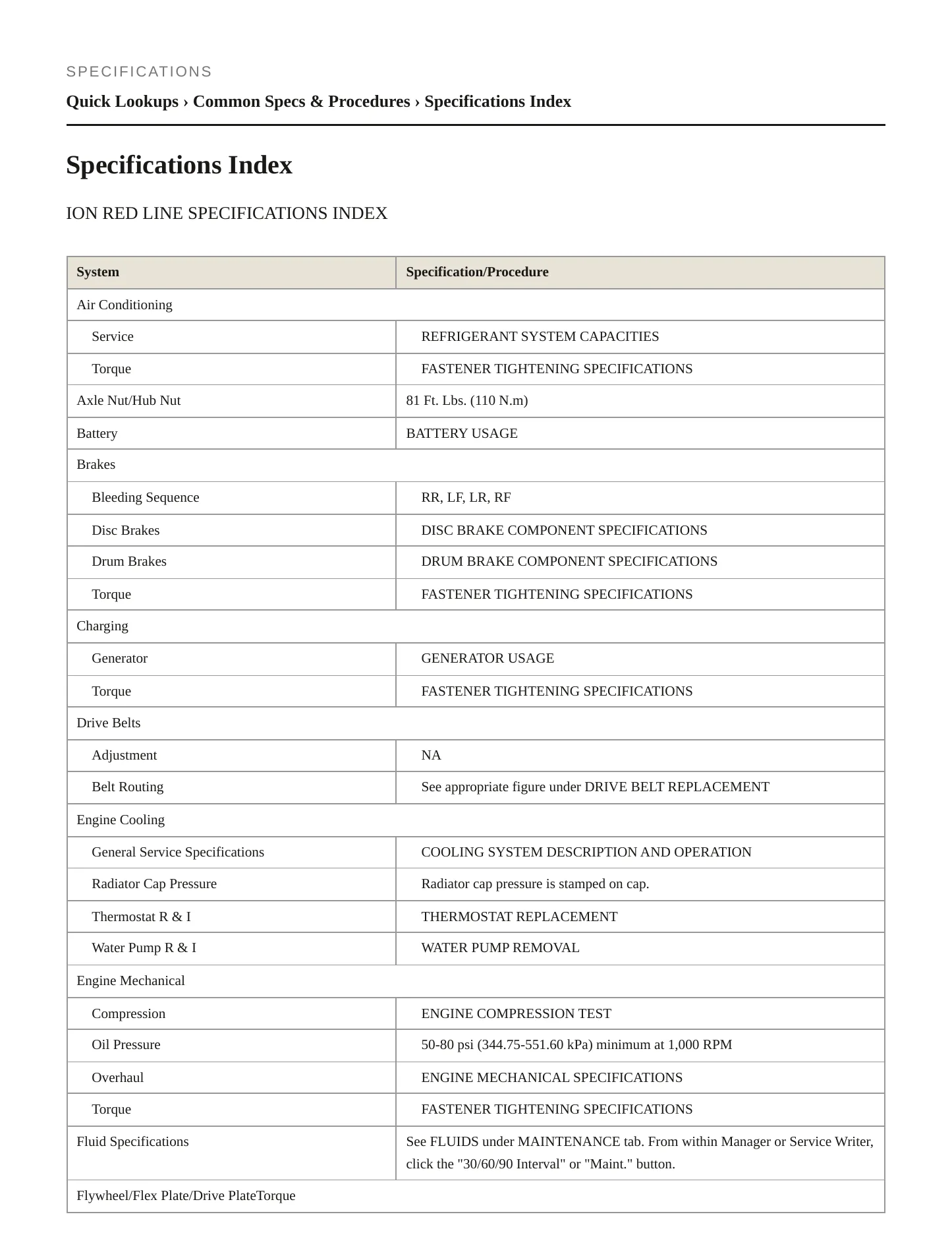 2005 Saturn Ion Service and Repair Manual preview page 2