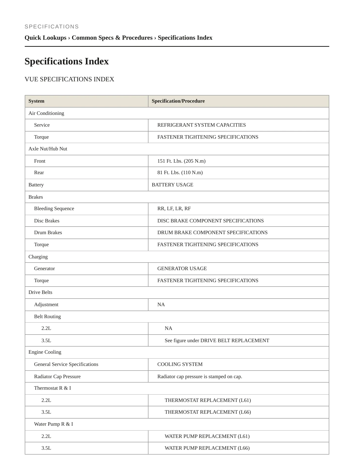 2005 Saturn Vue Service and Repair Manual preview page 2