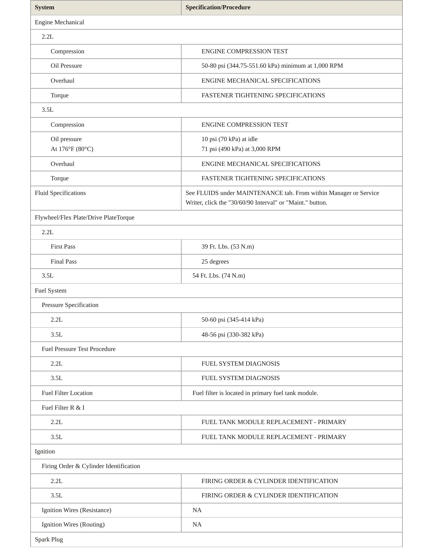 2005 Saturn Vue Service and Repair Manual preview page 3