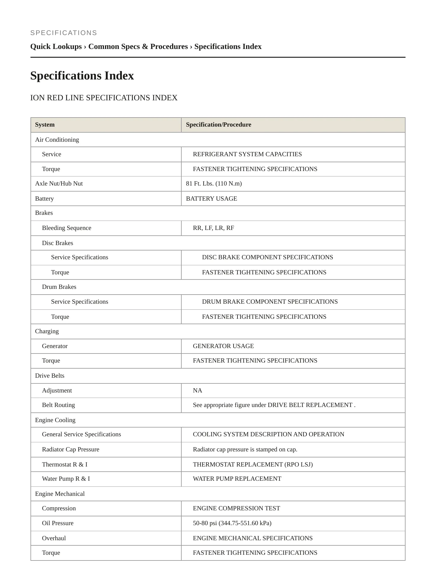 2006 Saturn Ion Service and Repair Manual preview page 2