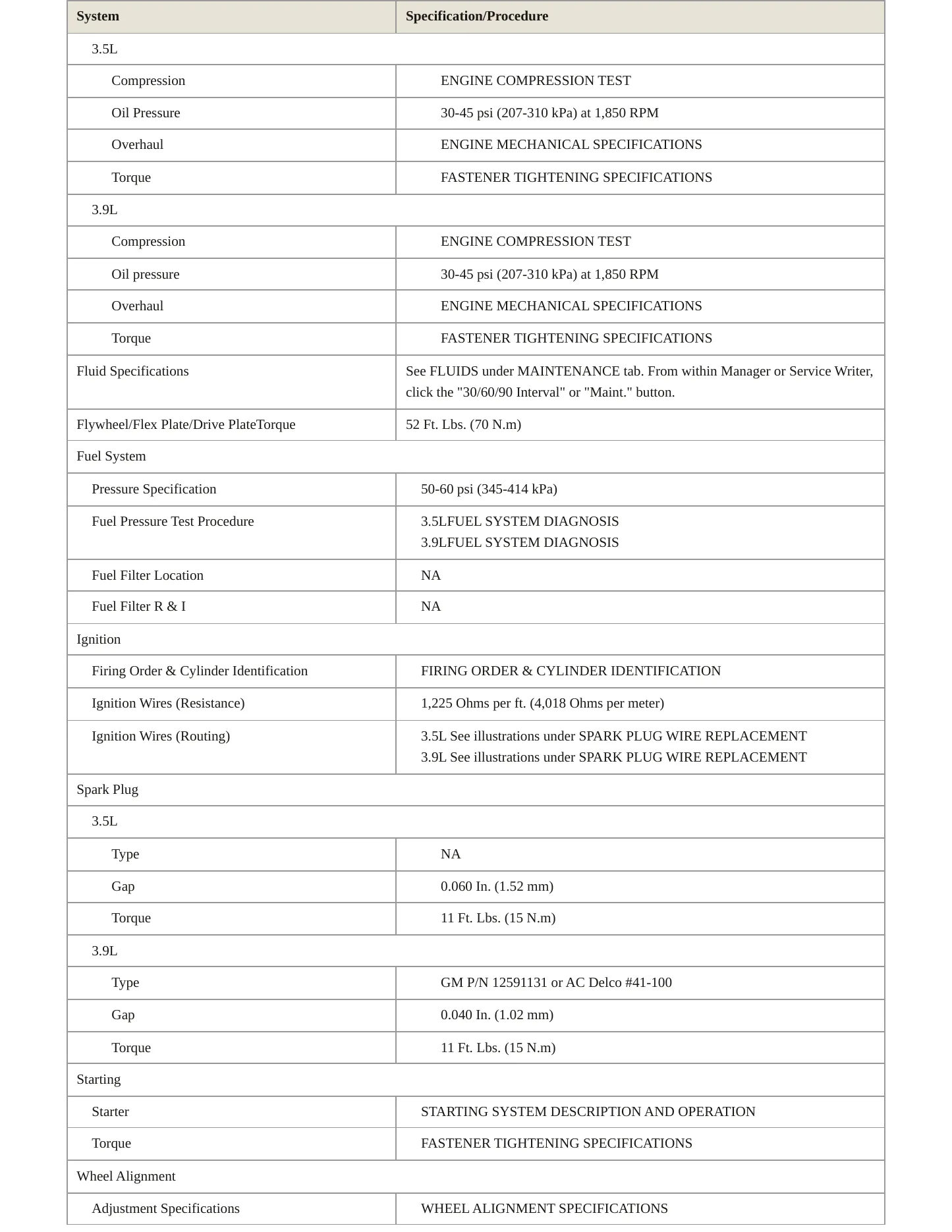 2006 Saturn Relay Service and Repair Manual preview page 3