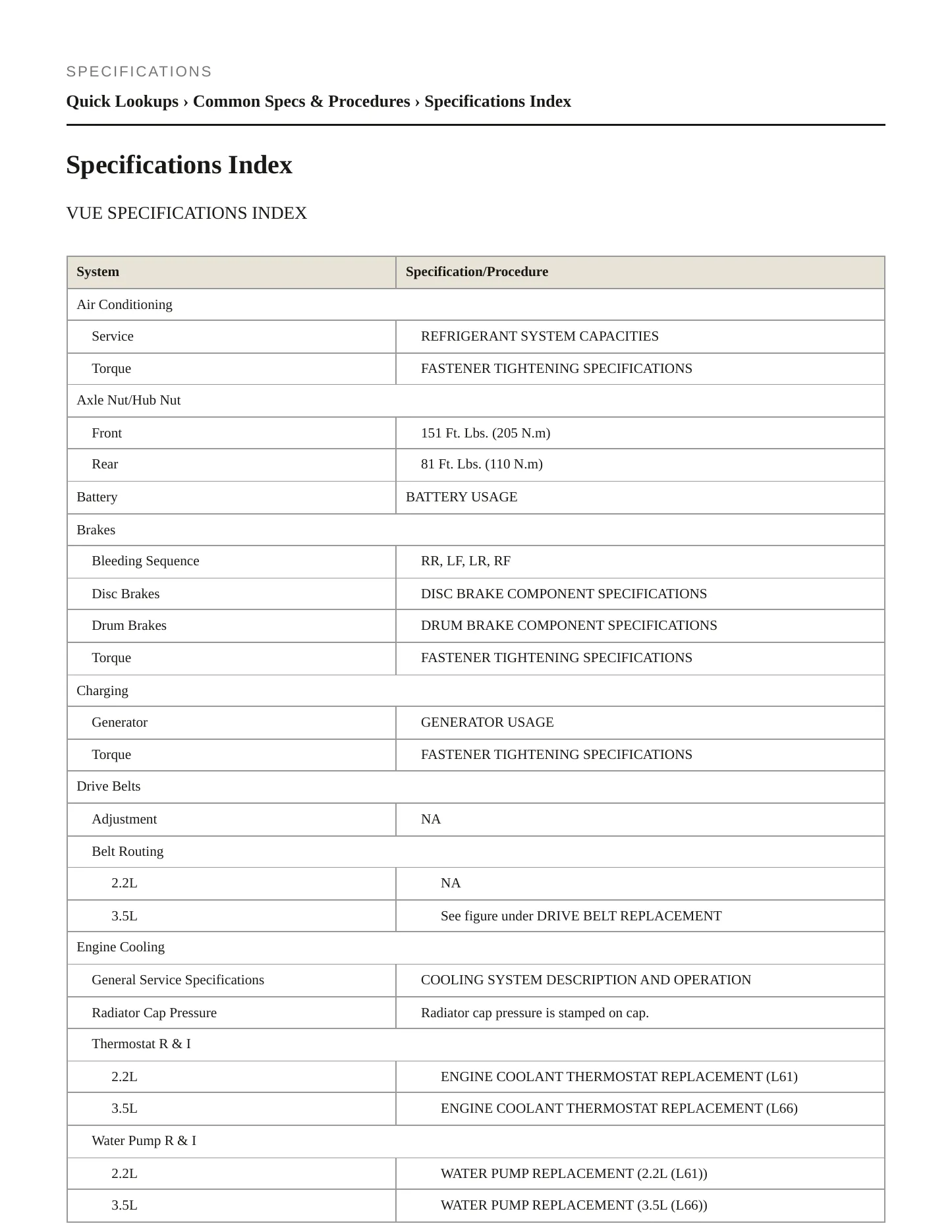 2006 Saturn Vue Service and Repair Manual preview page 2