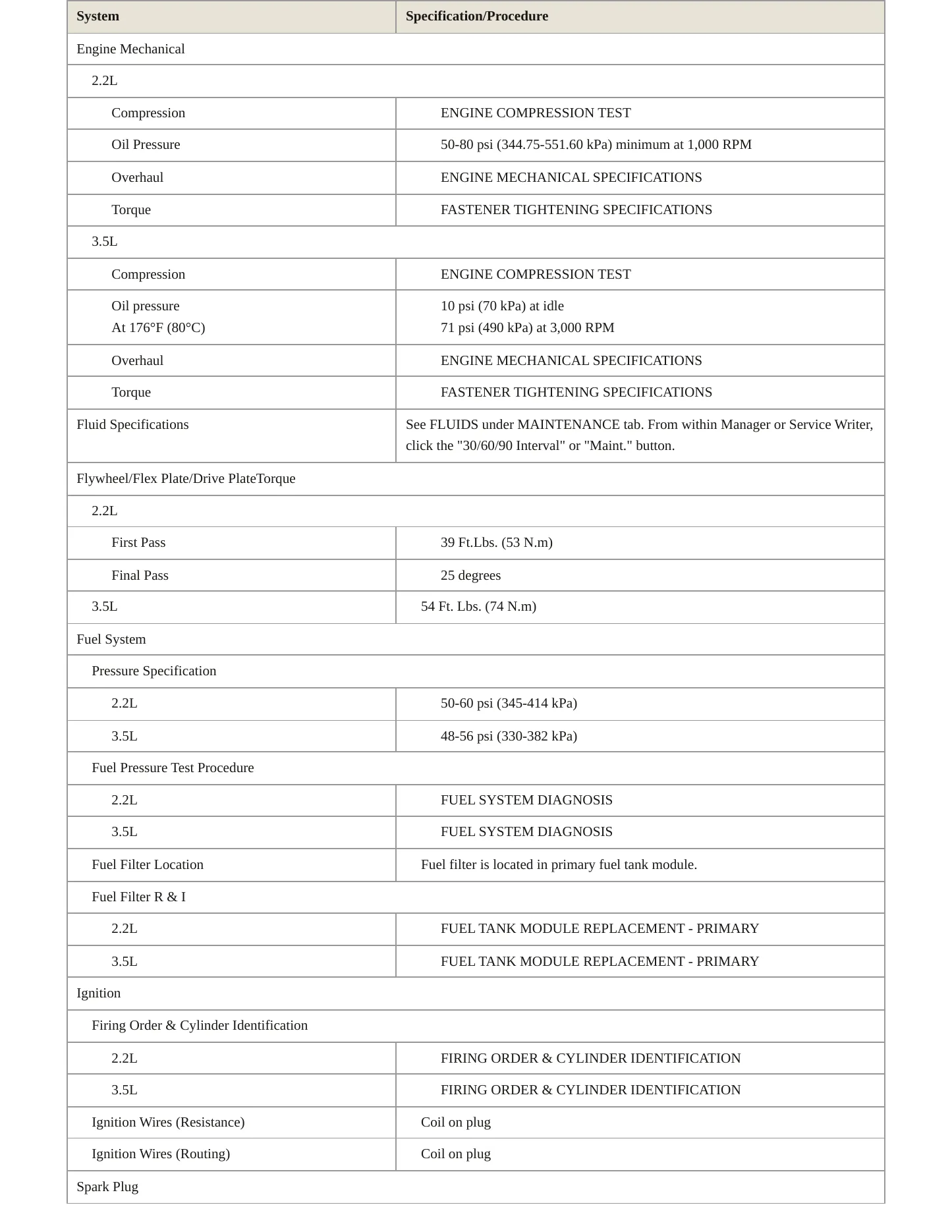 2006 Saturn Vue Service and Repair Manual preview page 3