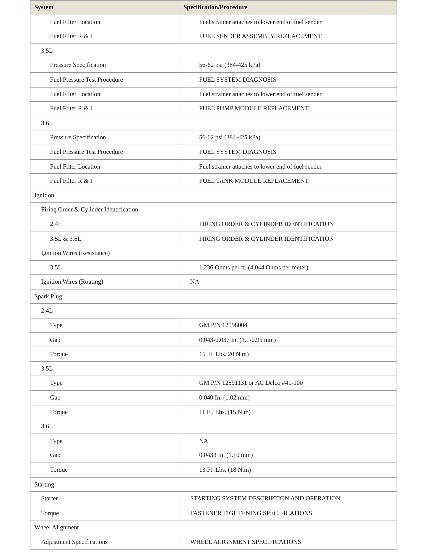 2007 Saturn Aura Service and Repair Manual preview page 4