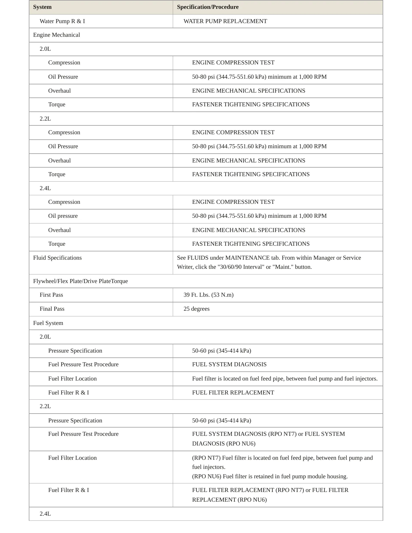 2007 Saturn Ion Service and Repair Manual preview page 3