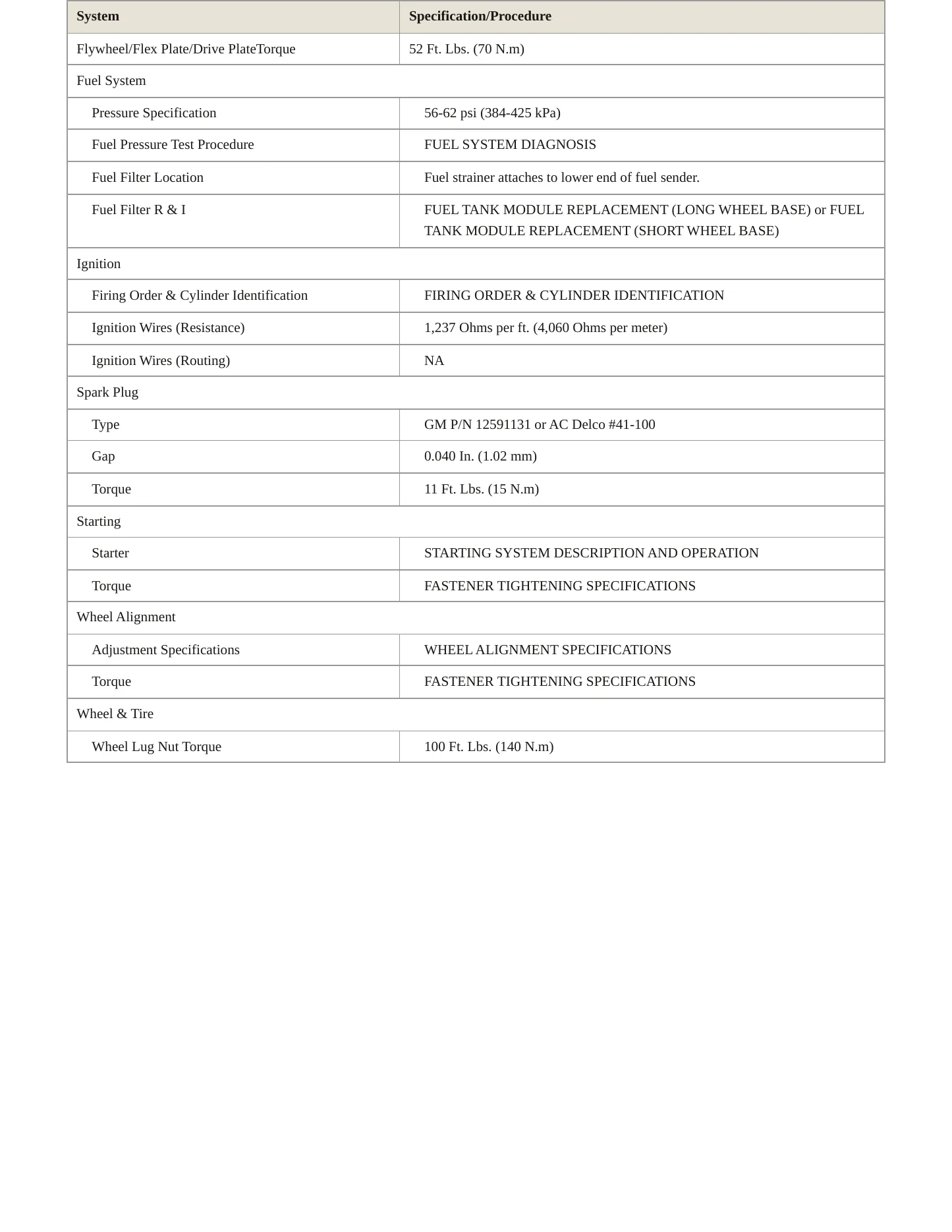 2007 Saturn Relay Service and Repair Manual preview page 3