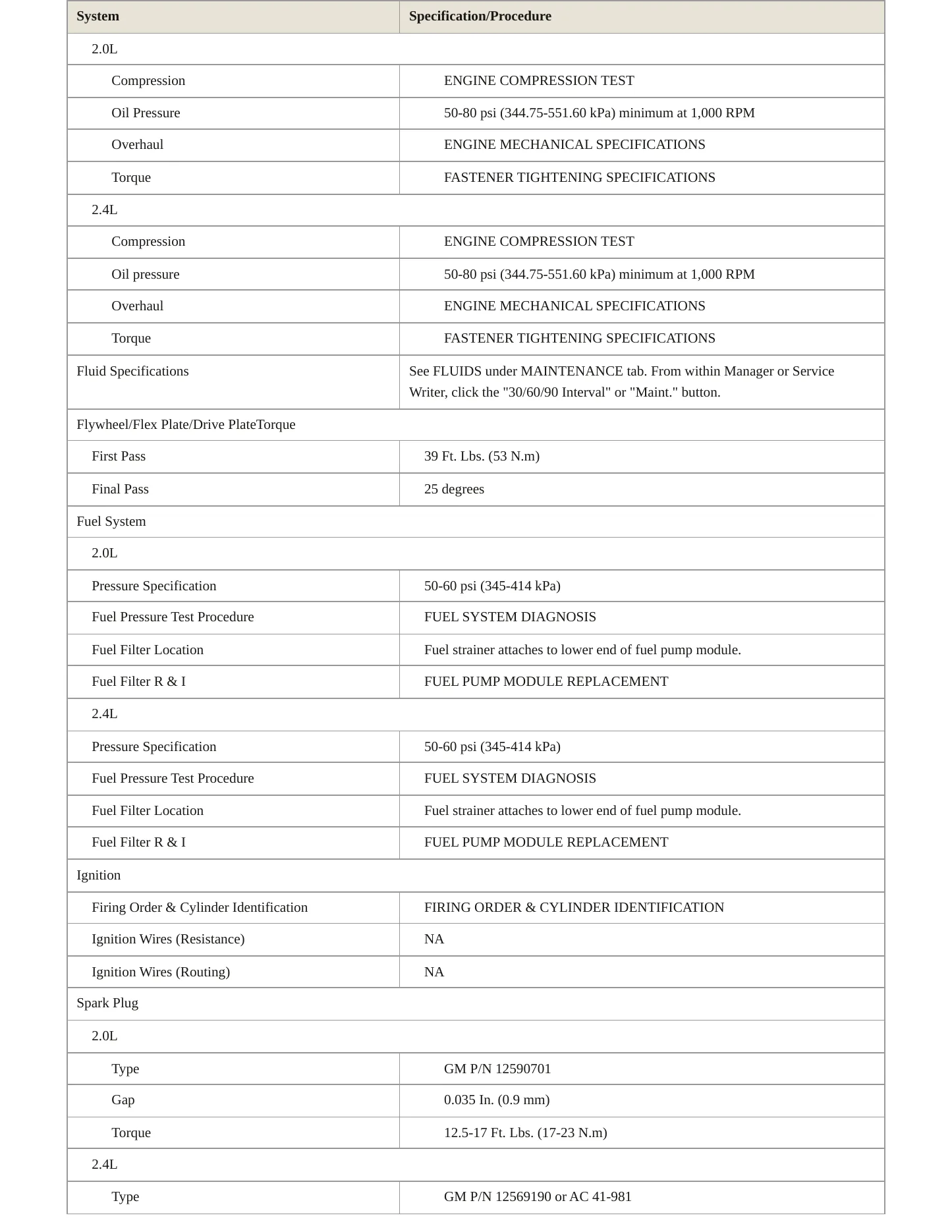 2007 Saturn Sky Service and Repair Manual preview page 3
