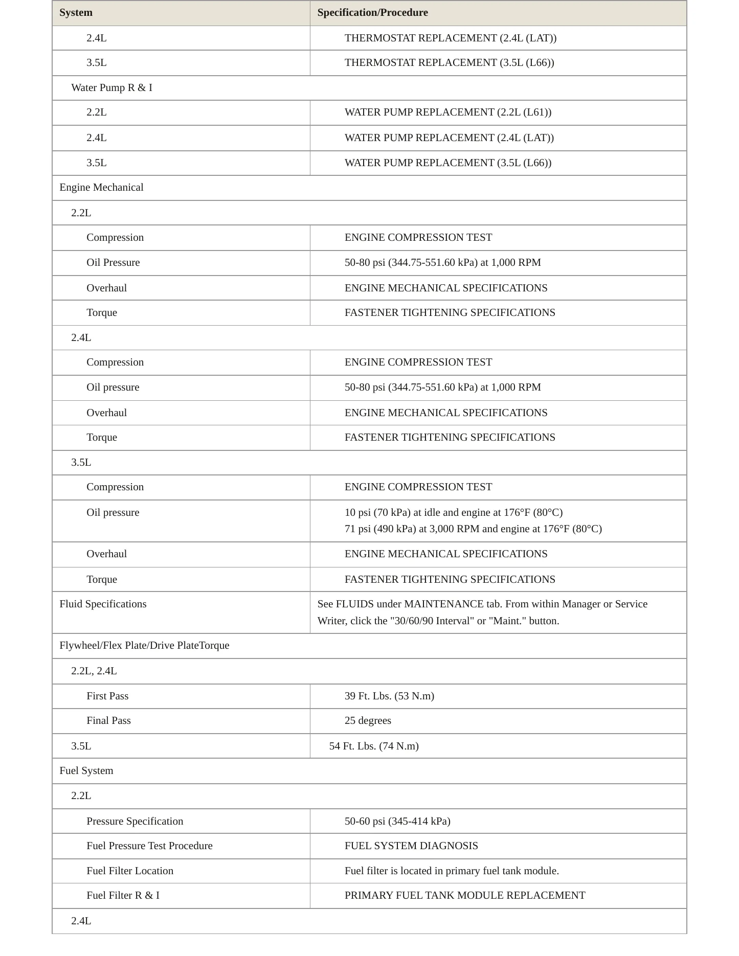 2007 Saturn Vue Service and Repair Manual preview page 3