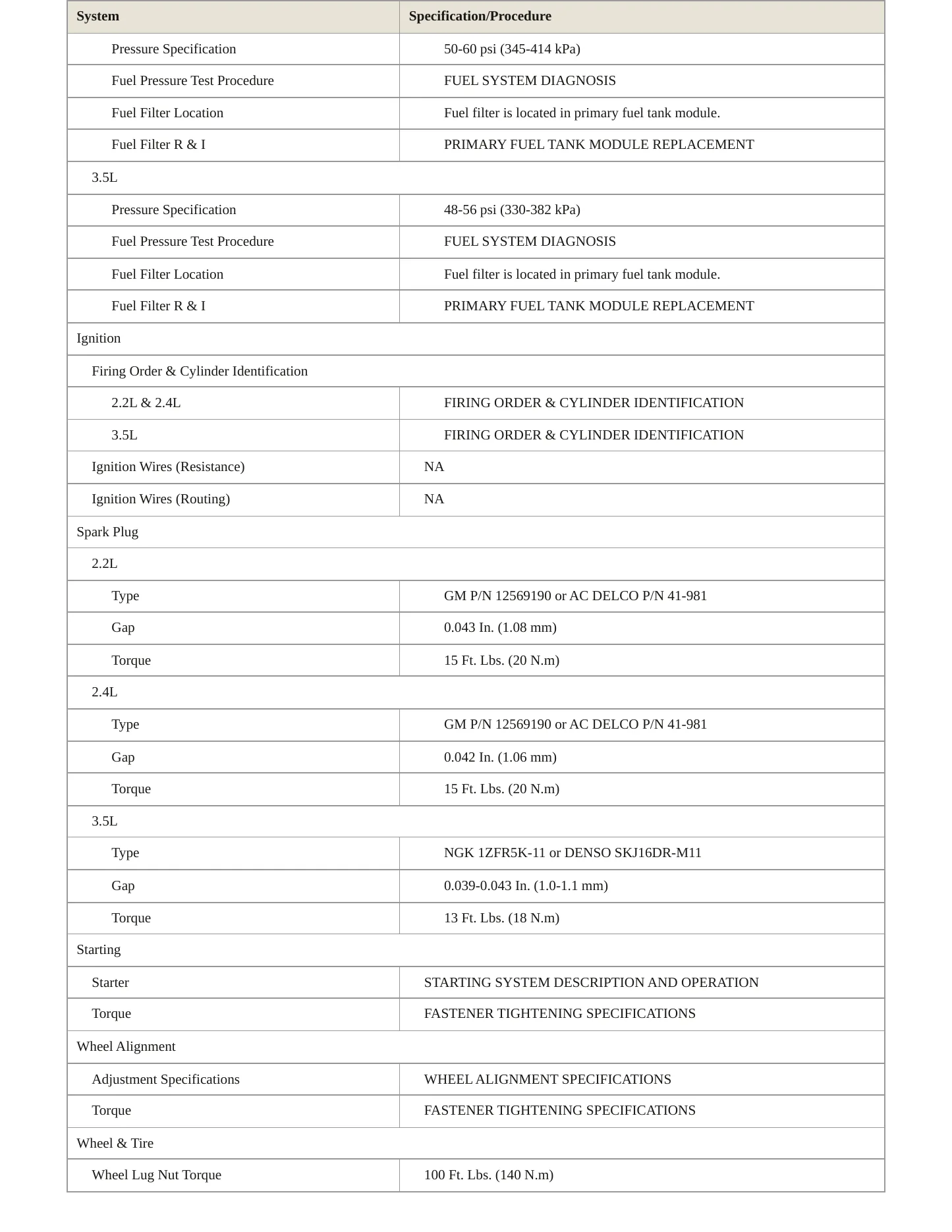 2007 Saturn Vue Service and Repair Manual preview page 4