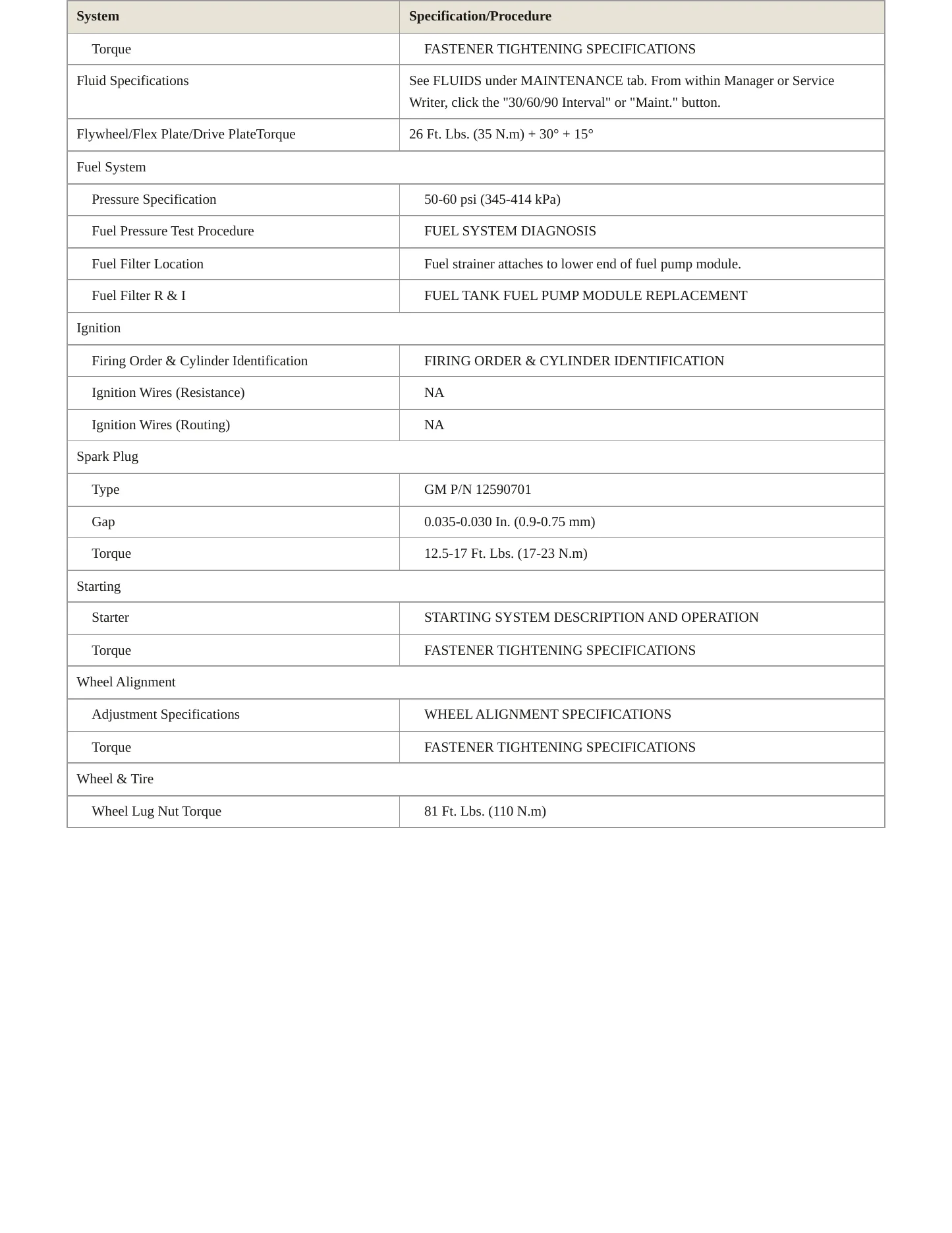 2008 Saturn Astra Service and Repair Manual preview page 3