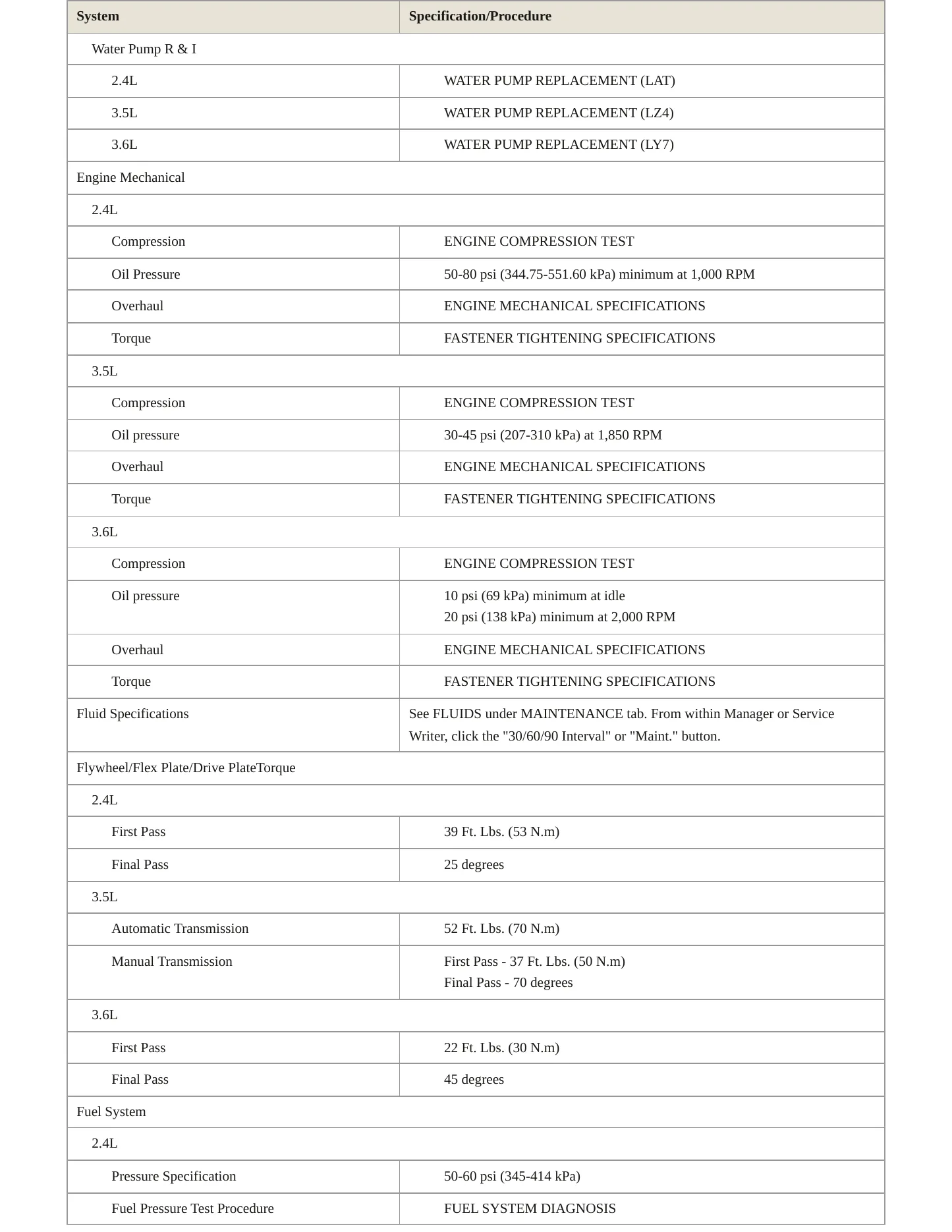 2008 Saturn Aura Service and Repair Manual preview page 3
