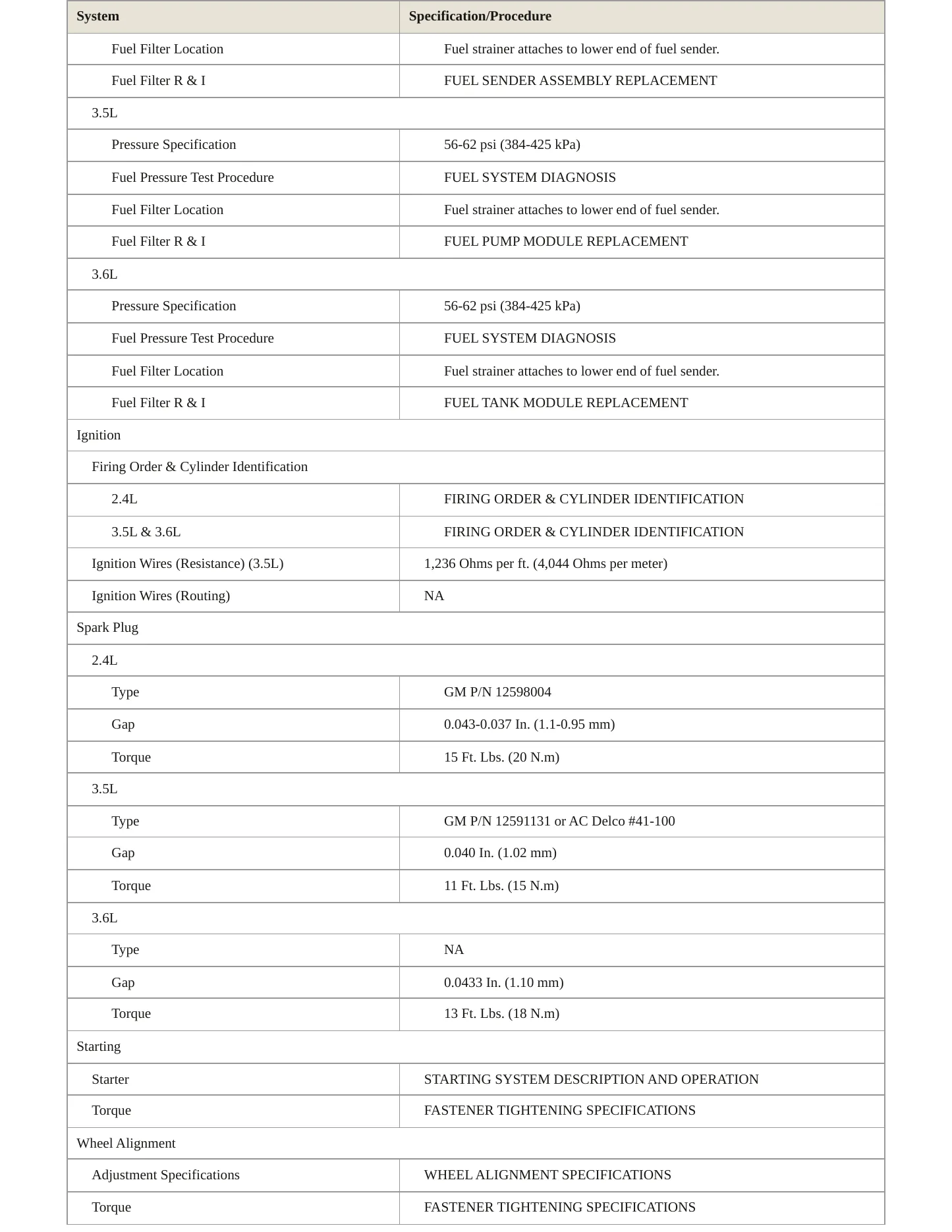 2008 Saturn Aura Service and Repair Manual preview page 4
