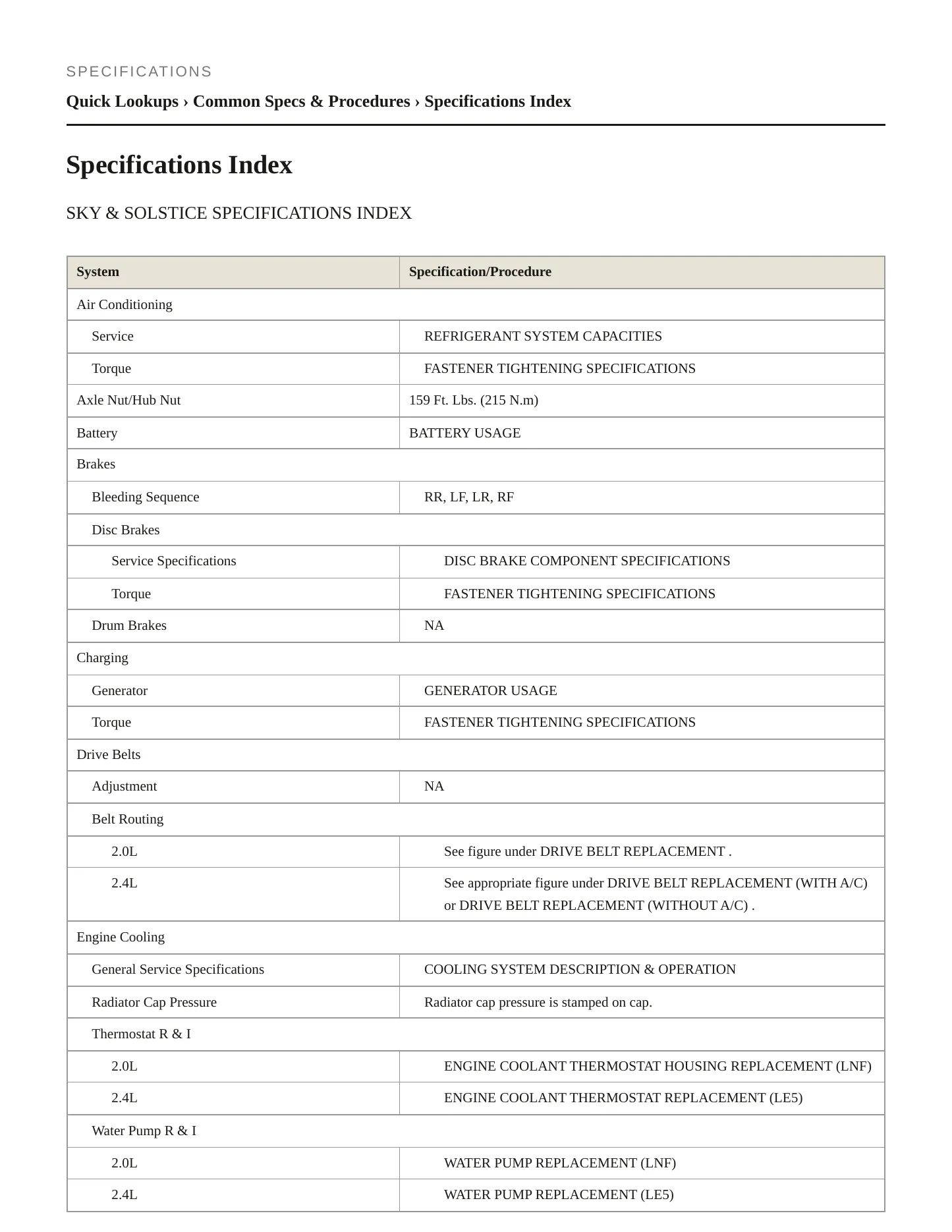 2008 Saturn Sky Service and Repair Manual preview page 2