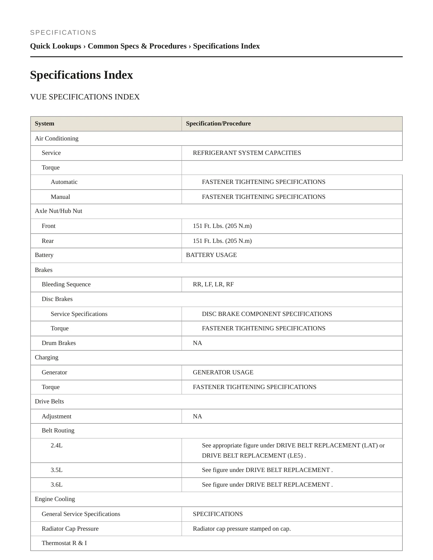 2008 Saturn Vue Service and Repair Manual preview page 2