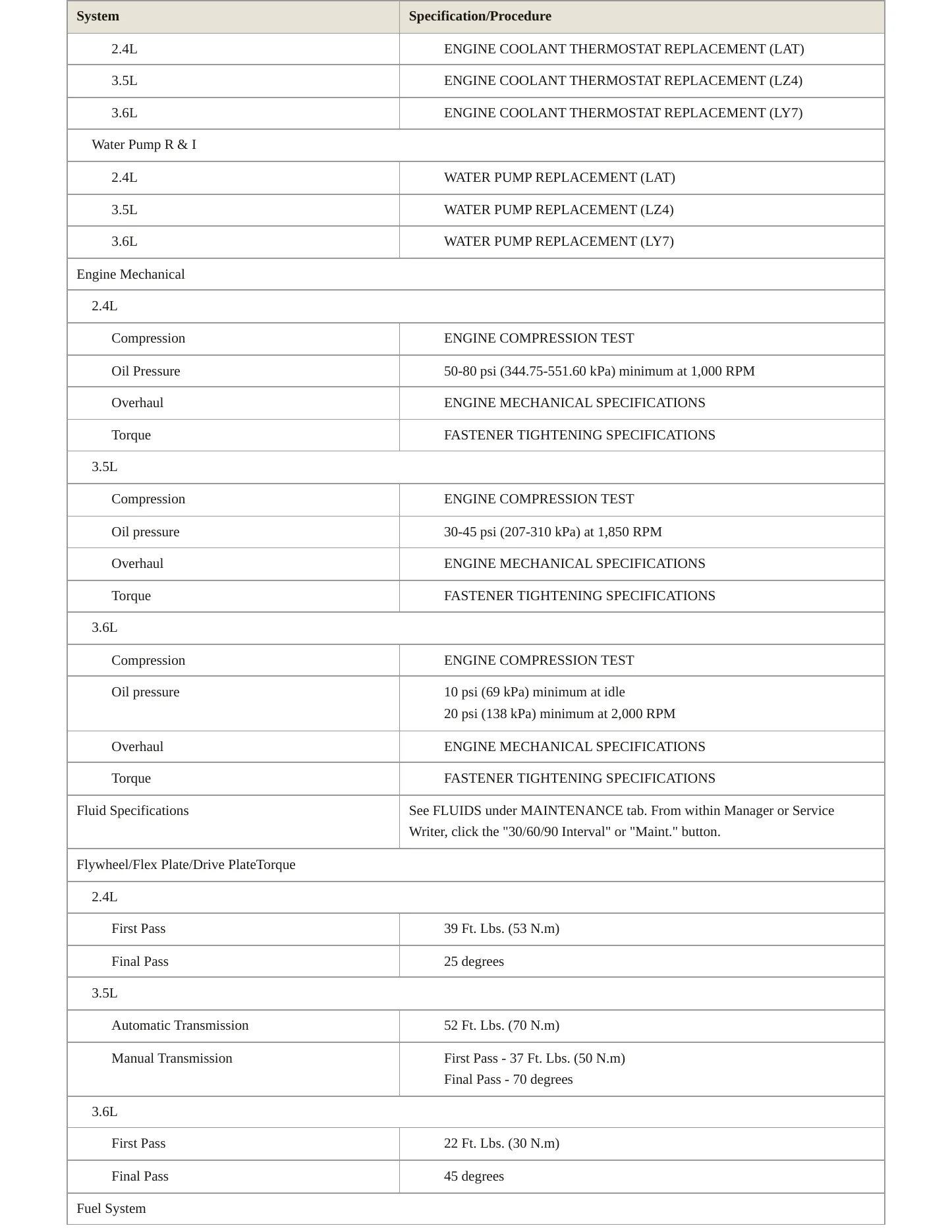 2008 Saturn Vue Service and Repair Manual preview page 3