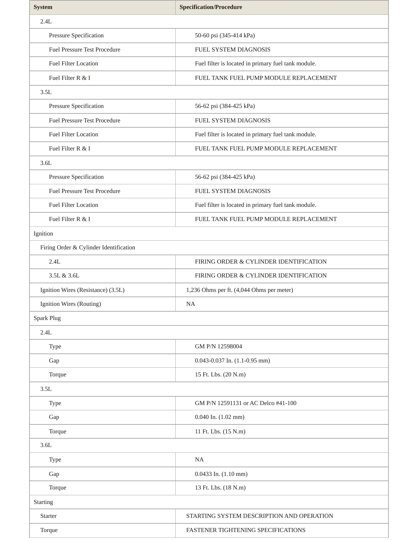 2008 Saturn Vue Service and Repair Manual preview page 4