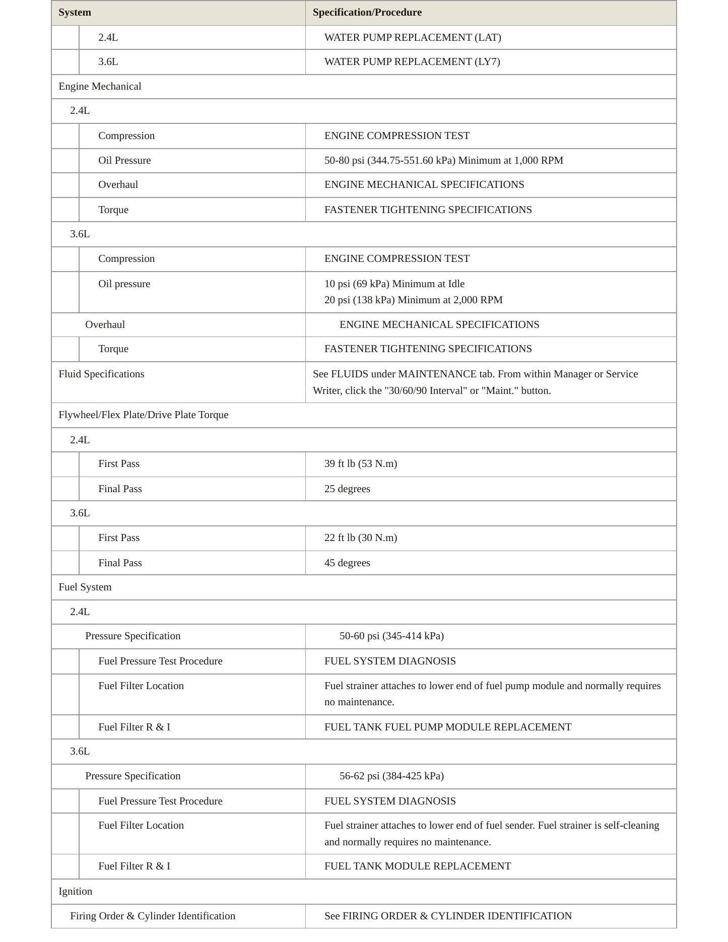 2009 Saturn Aura Service and Repair Manual preview page 3