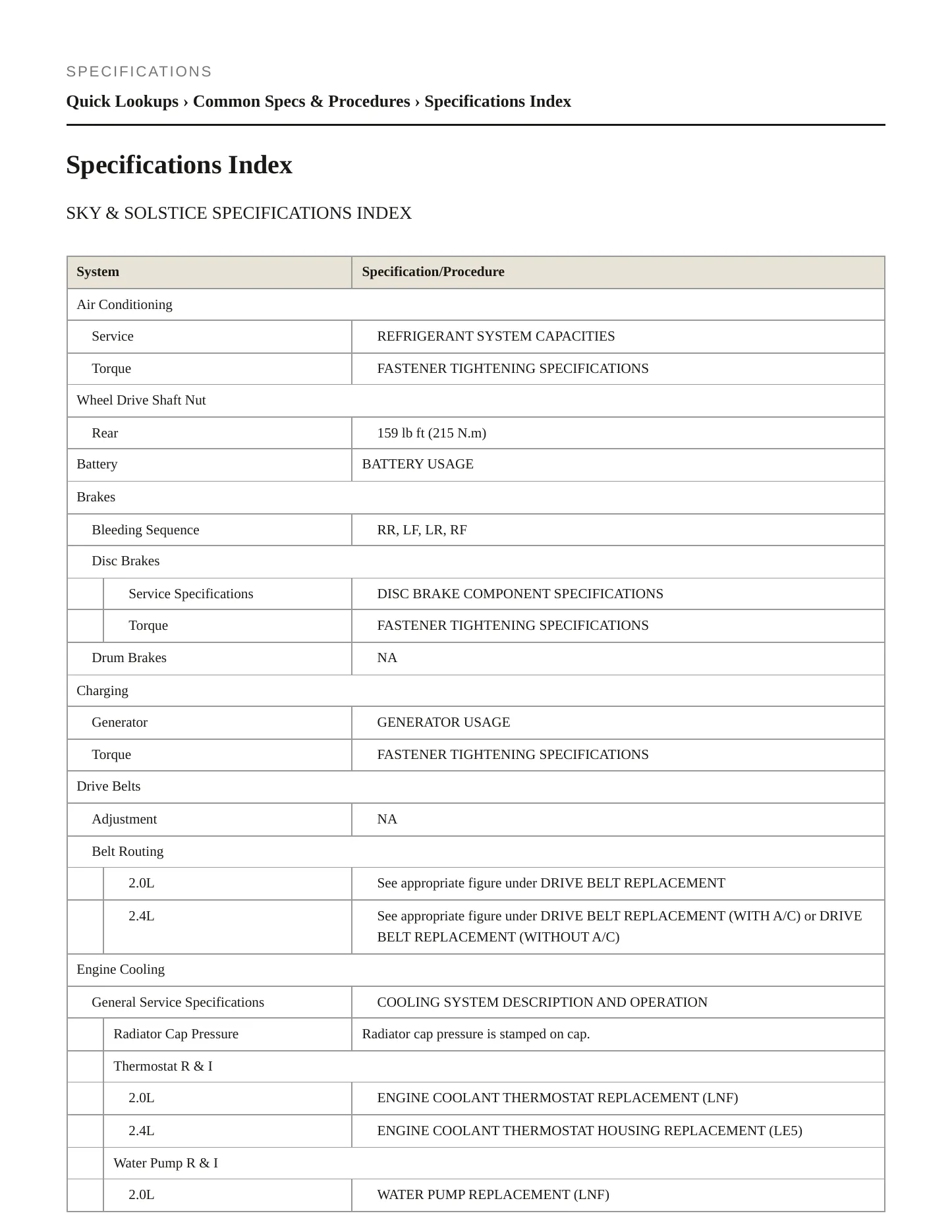 2009 Saturn Sky Service and Repair Manual preview page 2
