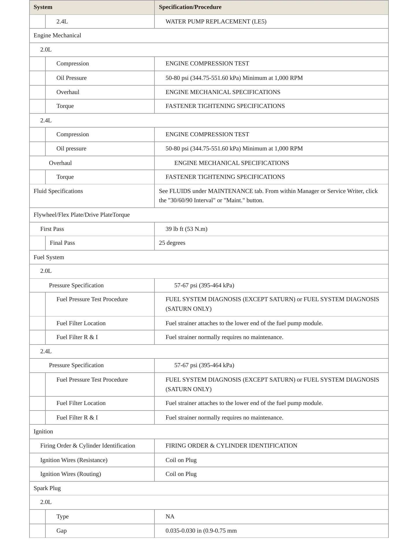 2009 Saturn Sky Service and Repair Manual preview page 3